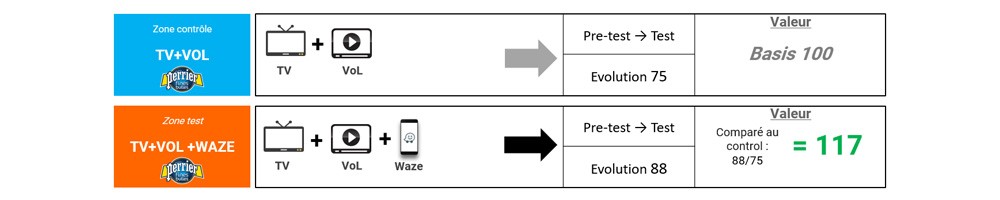 waze-perrier-résultats