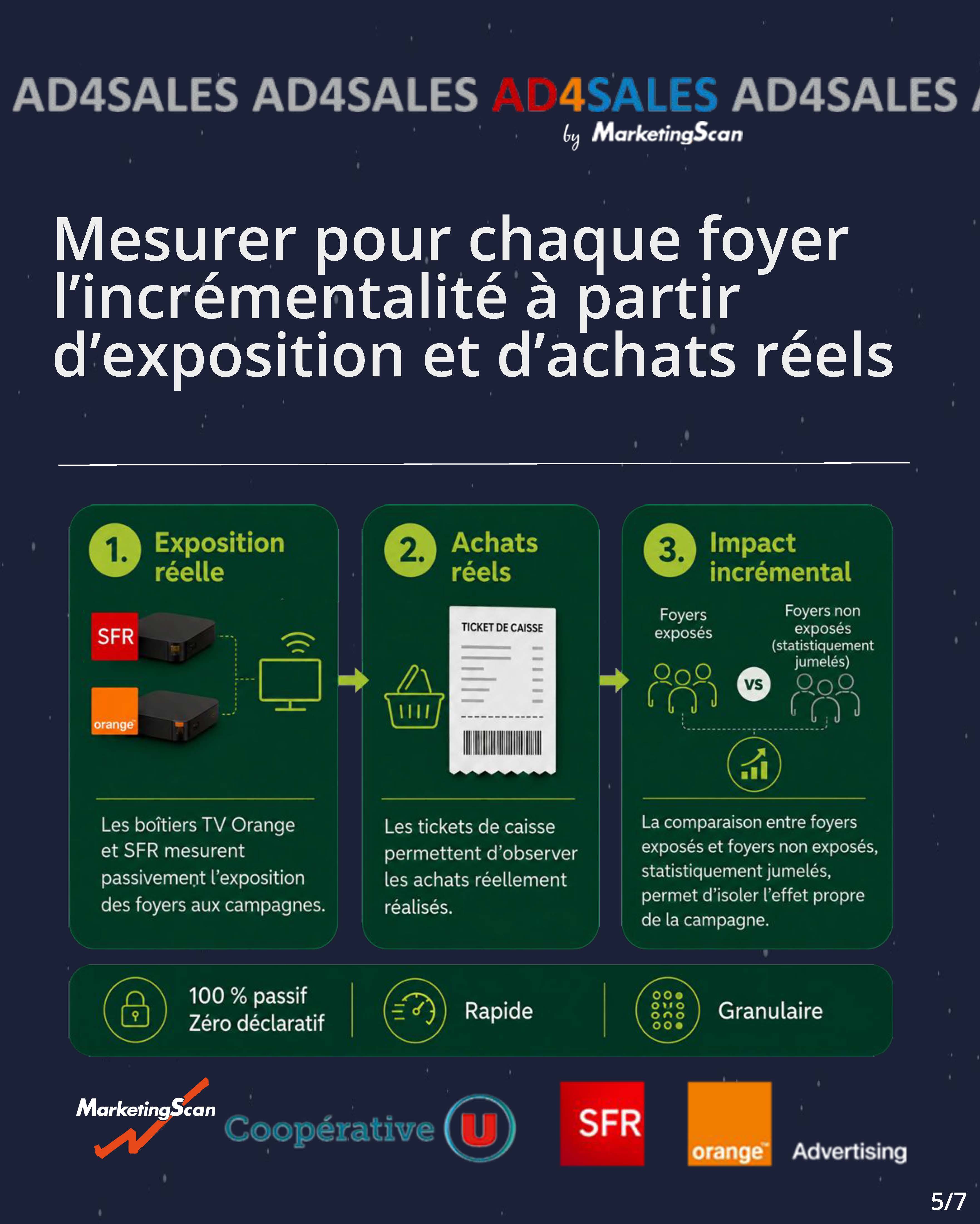 Méthodologie Ad4Sales fondée sur l’exposition réelle, les achats réels et la comparaison de foyers statistiquement jumelés.